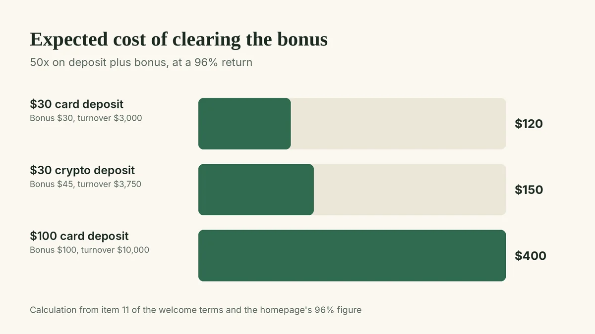 joe fortune casino bonus wagering